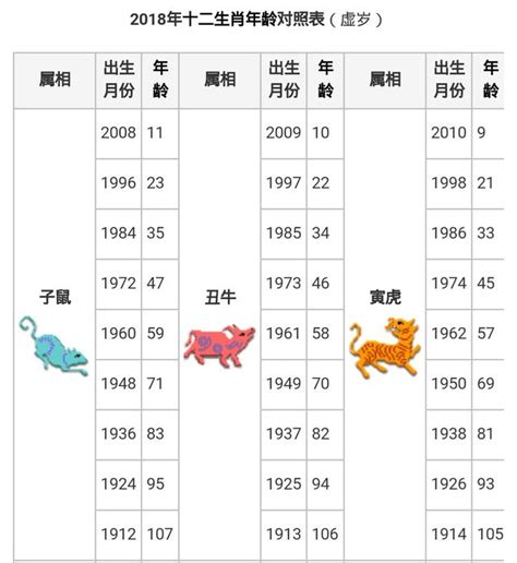 1984生效|【十二生肖年份】12生肖年齡對照表、今年生肖 